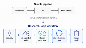 AIM Blog